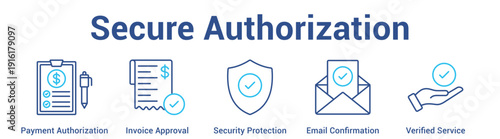 Secure Authorization web banner icon set vector illustration concept for business with icon of Payment Authorization, Invoice Approval, Security Protection, Email Confirmati.