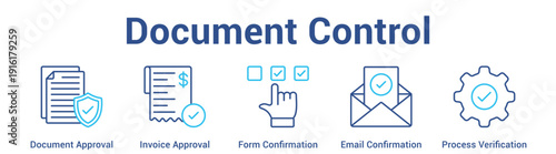 Document Control web banner icon set vector illustration concept for business with icon of Document Approval, Invoice Approval, Form Confirmation, Email Confirmati.