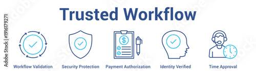 Trusted Workflow web banner icon set vector illustration concept for business with icon of Workflow Validation, Security Protection, Payment Authorization, Identity Verifi.