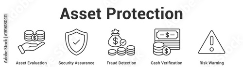 Asset Protection web banner icon set vector illustration concept for business with icon of Asset Evaluation, Security Assurance, Fraud Detection, Cash Verificati.
