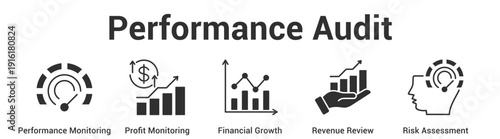 Performance Audit web banner icon set vector illustration concept for business with icon of Performance Monitoring, Profit Monitoring, Financial Growth, Revenue Revi.