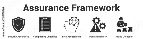 Assurance Framework web banner icon set vector illustration concept for business with icon of Security Assurance, Compliance Checklist, Risk Assessment, Operational Ri.