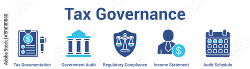 Tax Governance web banner icon set vector illustration concept for business with icon of Tax Documentation, Government Audit, Regulatory Compliance, Income Stateme.