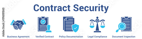 Contract Security web banner icon set vector illustration concept for business with icon of Business Agreement, Verified Contract, Policy Documentation, Legal Complian.