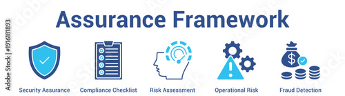 Assurance Framework web banner icon set vector illustration concept for business with icon of Security Assurance, Compliance Checklist, Risk Assessment, Operational Ri.