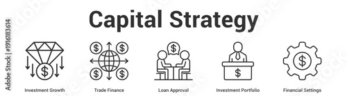 Capital Strategy web banner icon set vector illustration concept for business with icon of Investment Growth, Trade Finance, Loan Approval, Investment Portfol.