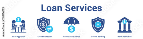 Loan Services web banner icon set vector illustration concept for business with icon of Loan Approval, Credit Protection, Financial Insurance, Secure Banki.