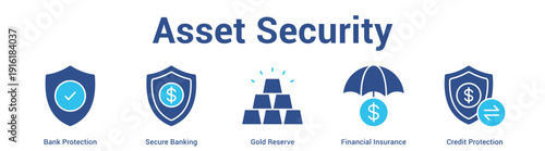 Asset Security web banner icon set vector illustration concept for business with icon of Bank Protection, Secure Banking, Gold Reserve, Financial Insuran.