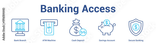 Banking Access web banner icon set vector illustration concept for business with icon of Bank Branch, ATM Machine, Cash Deposit, Savings Accou.
