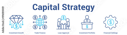 Capital Strategy web banner icon set vector illustration concept for business with icon of Investment Growth, Trade Finance, Loan Approval, Investment Portfol.