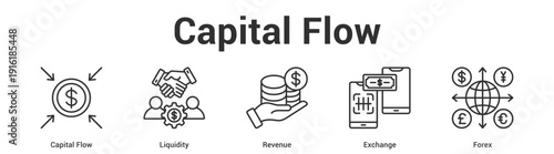 Capital Flow web banner icon set vector illustration concept for business with icon of Capital Flow, Liquidity, Reven.