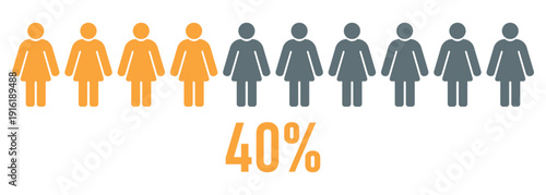 Forty Percent Women Icon, 40 Percent Female Population Concept, Woman Pictogram Row Statistics, Gender Ratio Visualization, Demographic Infographic Design Illustration