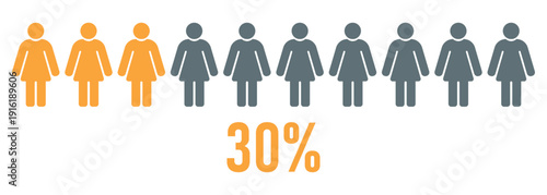 30 percent women infographic gender ratio female population statistics human group data visualization demographic comparison social research survey result workforce representation equality analysis