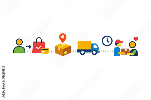 Online Shopping Delivery Process