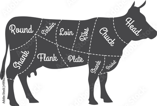 Beef chart. Butchery shop diagram in cow silhouette