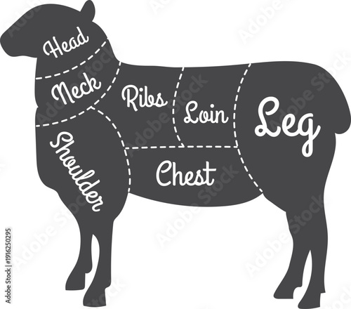 Butcher guide in lamb black silhouette. Animal meat