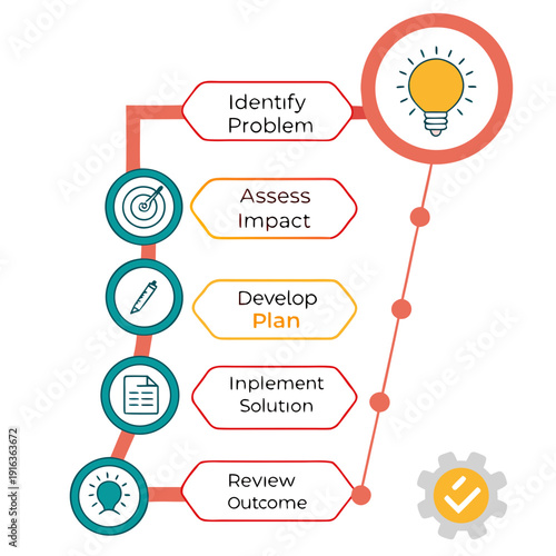 A flowchart with a light bulb and six steps