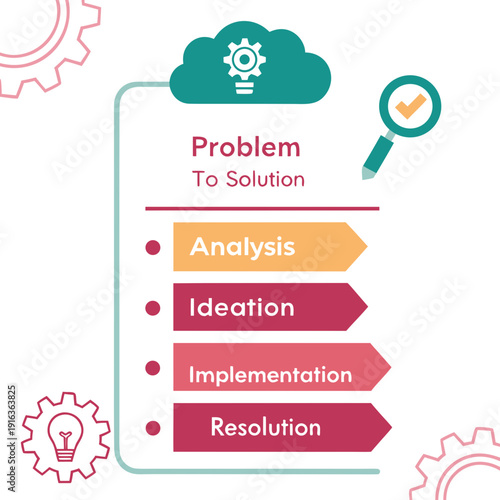 A flowchart illustrating the problem to solution process