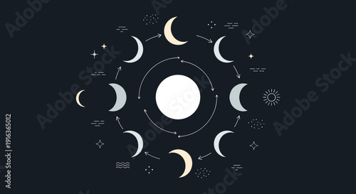 Phases of the Moon Cycle 48.