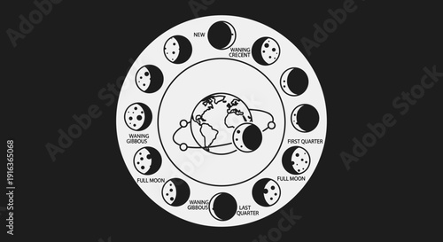 Phases of the Moon Diagram 1.
