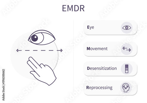EMDR therapy illustration – eye movement desensitization and reprocessing concept