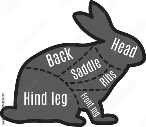 Rabbit butchery guide. Black farm animal silhouette
