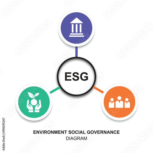 ESG diagram illustration explaining environmental, social, and governance elements. Clean infographic style for sustainability strategy and responsible investment. Flat vector eps 10