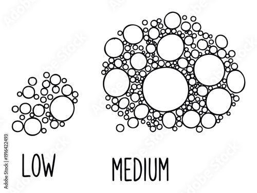 Groups of black outline circles illustrating varying quantities labeled low and medium, perfect for scientific diagrams, educational materials, or conceptual visual aids.