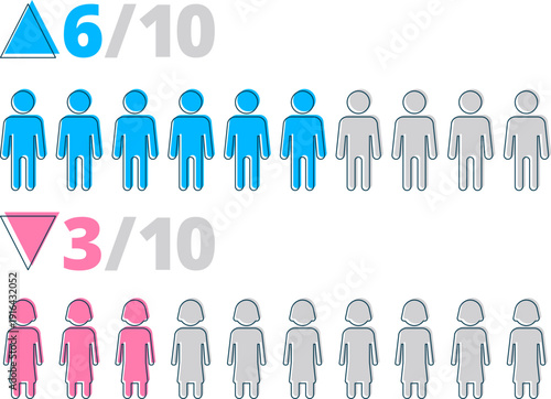 Gender data distribution diagram. Population statistics visualization