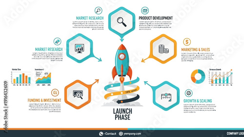 Business launch phase infographic showing startup growth strategy and market analysis.