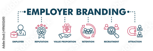 Employer branding banner web icon vector illustration concept with an icon of pay raise, reputation, value proposition, retention, recruitment and attraction