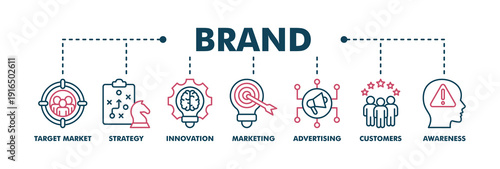 Brand banner web color vector illustration concept with icon of target market, strategy, innovation, marketing, advertising, customers, and awareness
