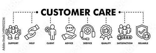 Customer care banner web line vector illustration concept for customer support and telemarketing service with an icon of help, client, advice, chat, service, reliability, quality, and satisfaction