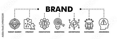 Brand banner web line vector illustration concept with icon of target market, strategy, innovation, marketing, advertising, customers, and awareness