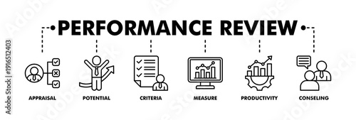 Performance review banner web line vector illustration concept for employee job performance evaluation with an icon of appraisal, potential, criteria, measure, productivity, and counseling