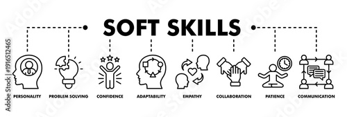 Soft skills banner web line vector illustration concept with icon of personality, problem solving, confidence, adaptability, empathy, collaboration, patience, communication