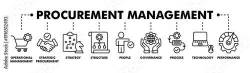 Procurement management banner web line vector illustration concept with icon of operational management, strategy, structure, people, governance, process, technology and performance