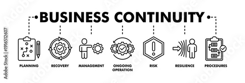 Business continuity plan banner web line vector illustration concept for creating a system of prevention and recovery with an icon of management, ongoing operation, risk, resilience and procedures
