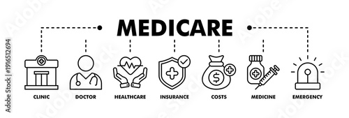 Medicare banner web line vector illustration concept with icon of clinic, doctor, healthcare, insurance, costs, medicine, and emergency