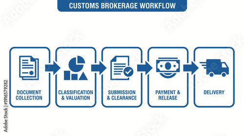 Customs Brokerage Workflow Process Diagram with Icons. Vector Illustration. EPS Editable