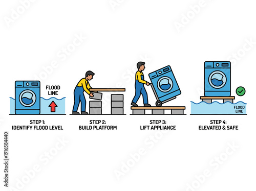 Elevating Washing Machine to Protect from Flood Damage. Vector Illustration. EPS Editable