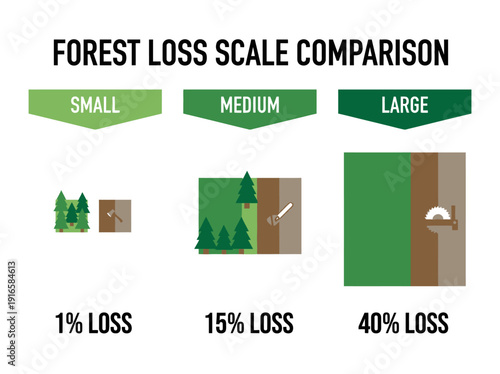 Forest Loss Scale Comparison Visualized. Vector Illustration. EPS Editable