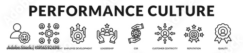 Performance culture banner presenting empowered workforce engagement and responsible enterprise leadership strategy. in Lineal Icon Style