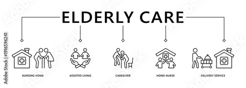 Elderly care banner web icon vector illustration concept for elder people support with an icon of caregiver, nursing home, assisted living, home nurse and delivery service