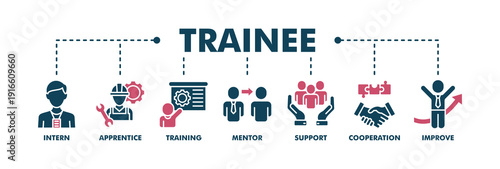 Trainee banner web fill vector illustration concept for internship training and learning program apprenticeship with an icon of  intern, apprentice, training, mentor, support, cooperation, and improve