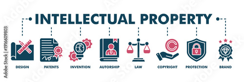 Intellectual property banner web fill vector illustration concept for trademark with icon of design, patents, invention, authorship, law, copyright, protection, and brand