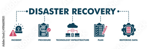 Disaster recovery banner web fill vector illustration concept for technology infrastructure with an icon of the incident, procedures, database, server, computer, plan, and recovery data system