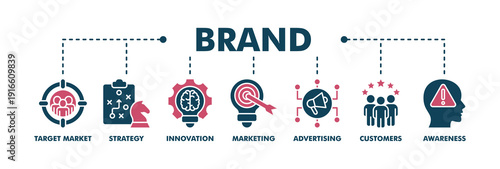 Brand banner web fill vector illustration concept with icon of target market, strategy, innovation, marketing, advertising, customers, and awareness