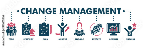 Change management banner web fill vector illustration for business transformation and organizational change with team, strategy, plan, improve, engage, execute, measure, and success icon