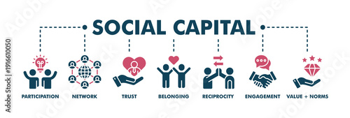 Social capital banner web fill vector illustration concept for the interpersonal relationship with an icon of participation, network, trust, belonging, reciprocity, engagement, and values norm